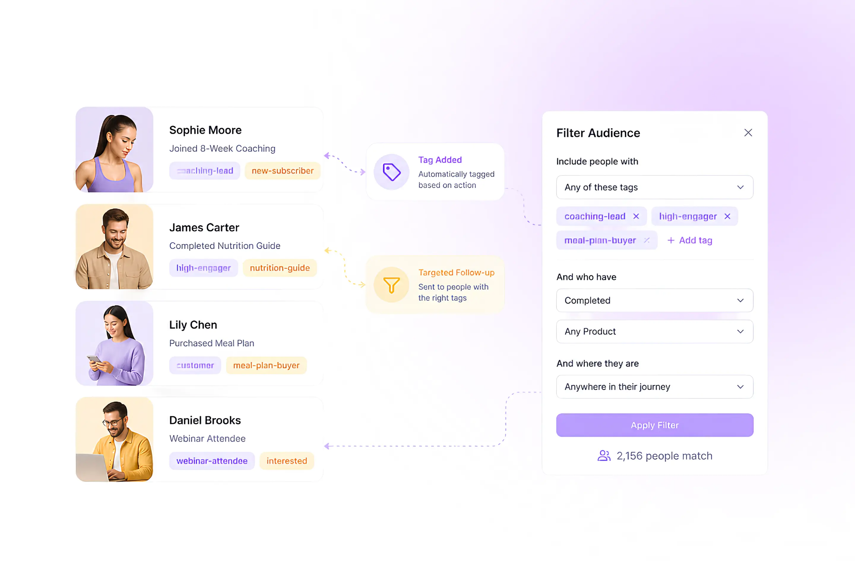 All-in-one marketing automation features for creators