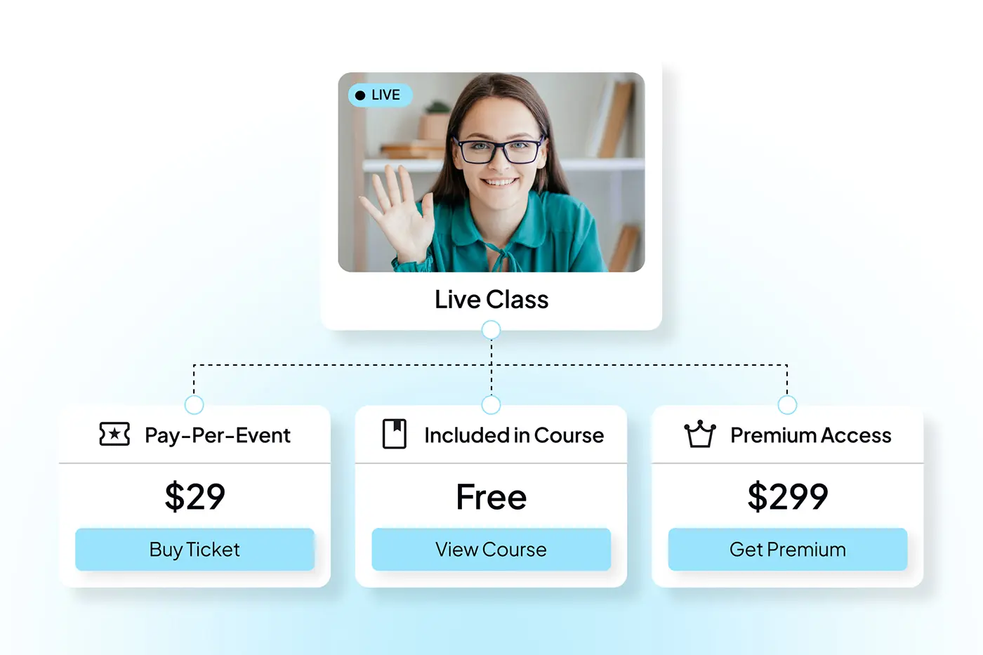 liveclasses