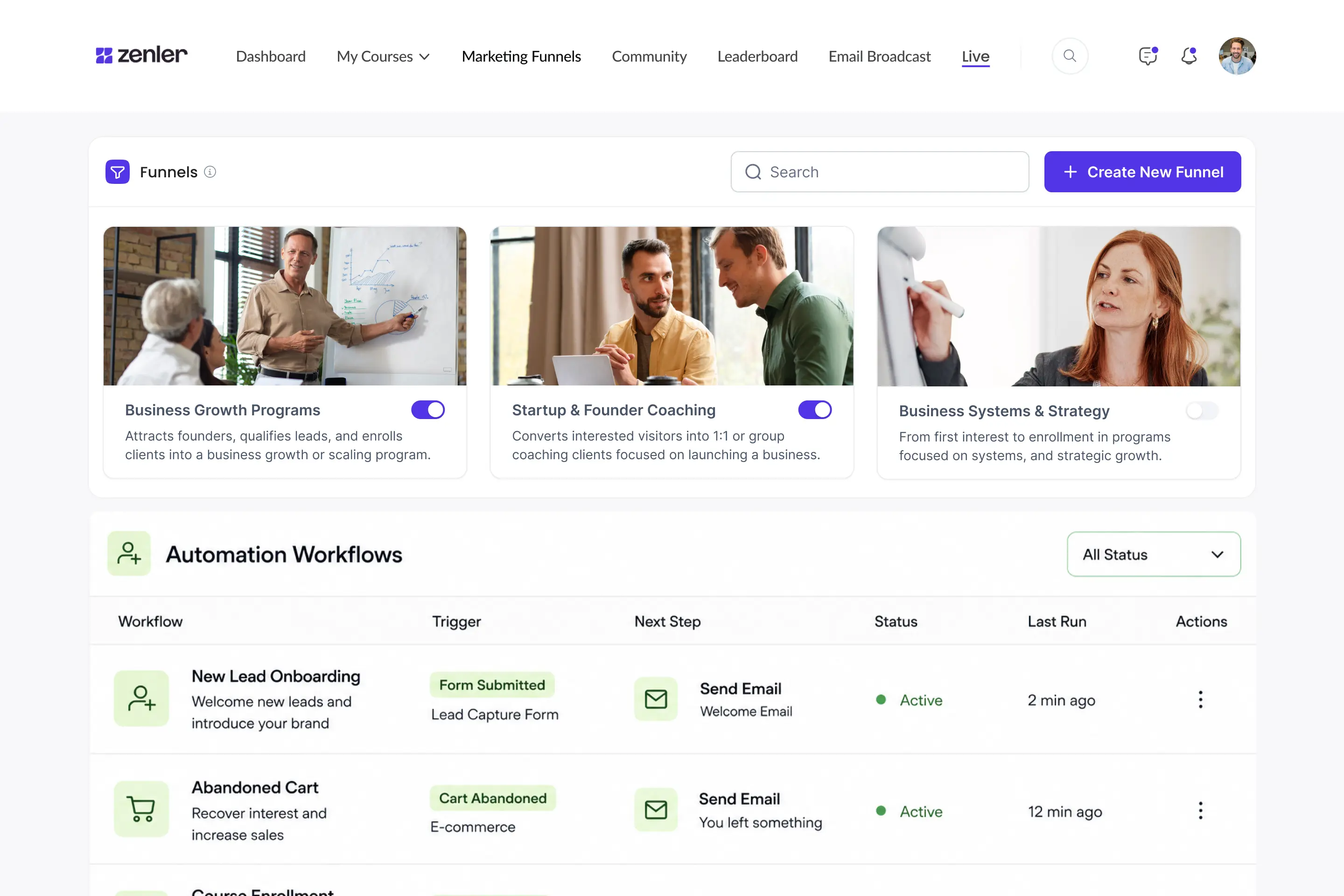 Marketing funnels dashboard