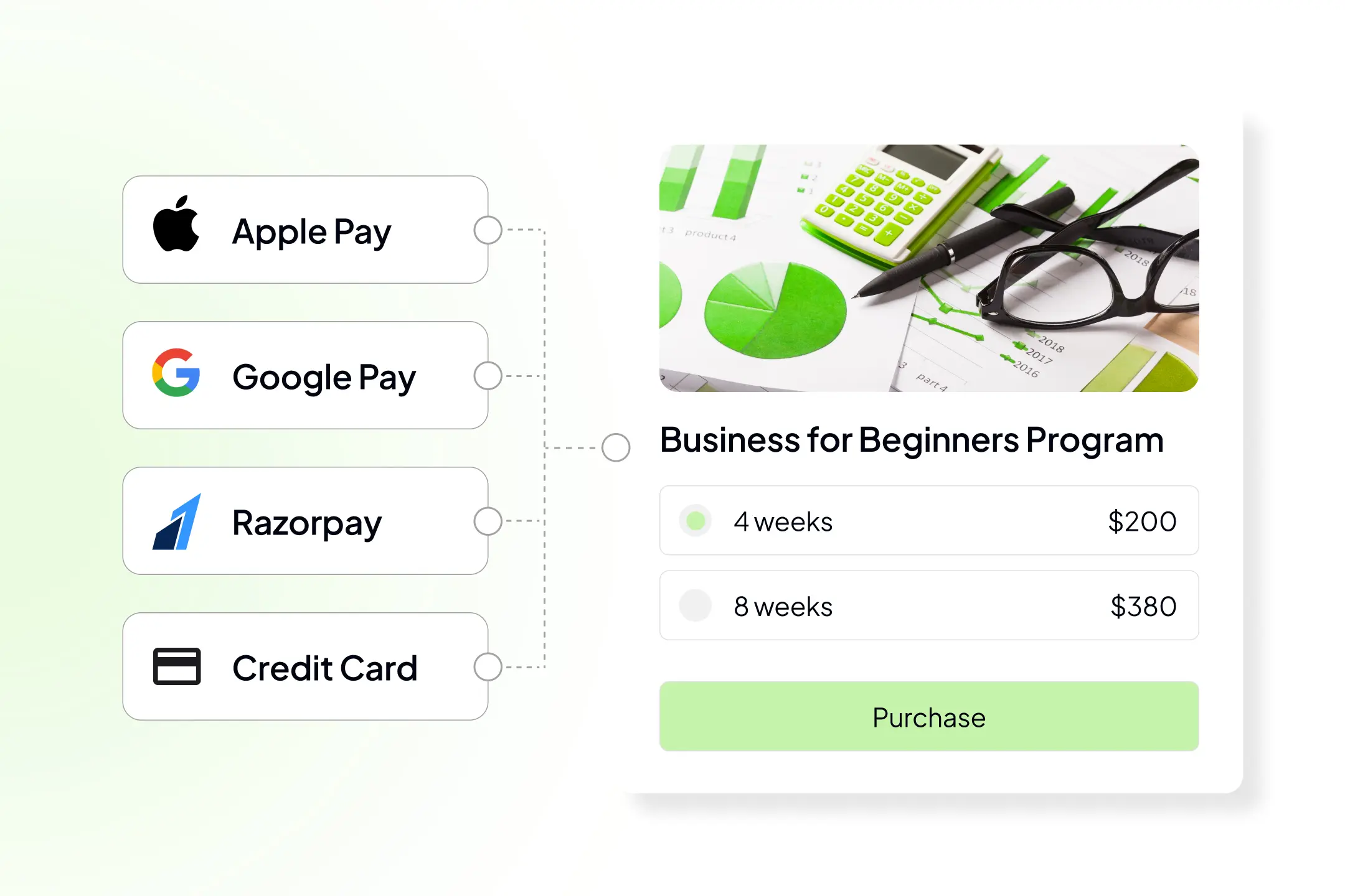 Multi payment course purchase options