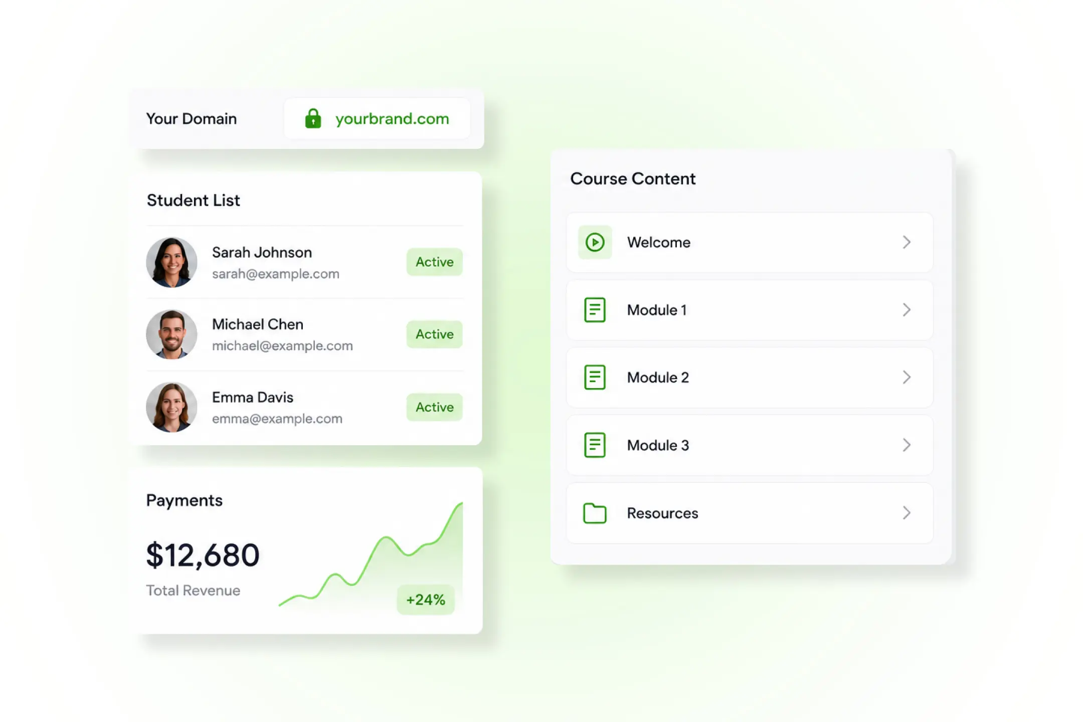 Own your domain, email list, student data, and payments with Zenler's all-in-one course platform.