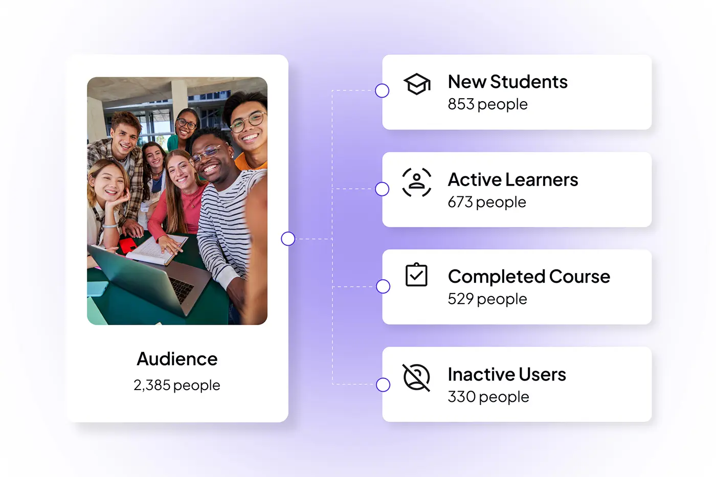 Subscriber engagement tools for email marketing campaigns
