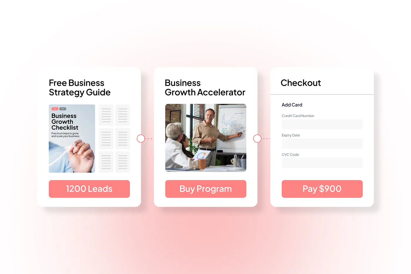 Build complete sales funnels without extra tools