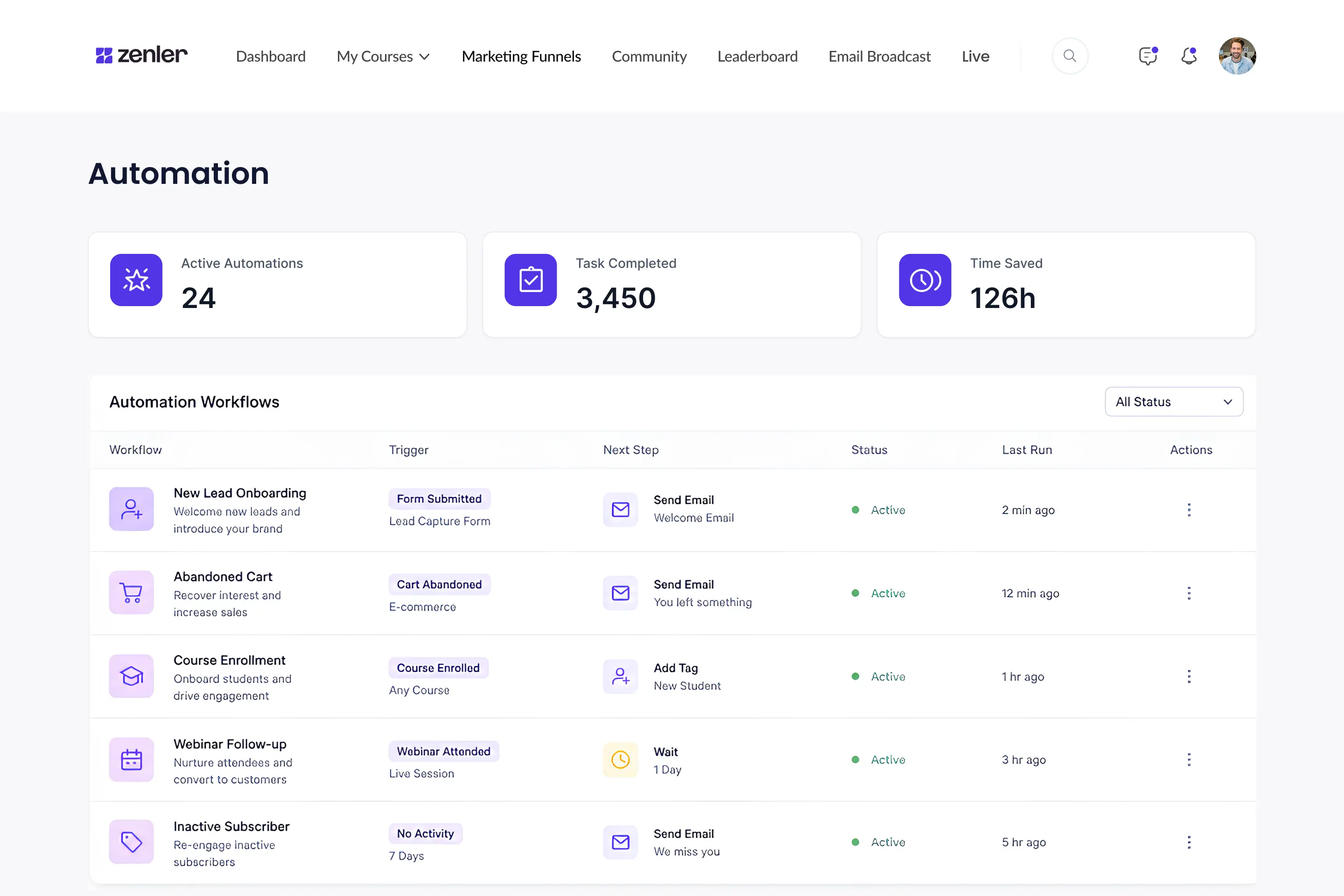 Zenler business automation dashboard for online creators