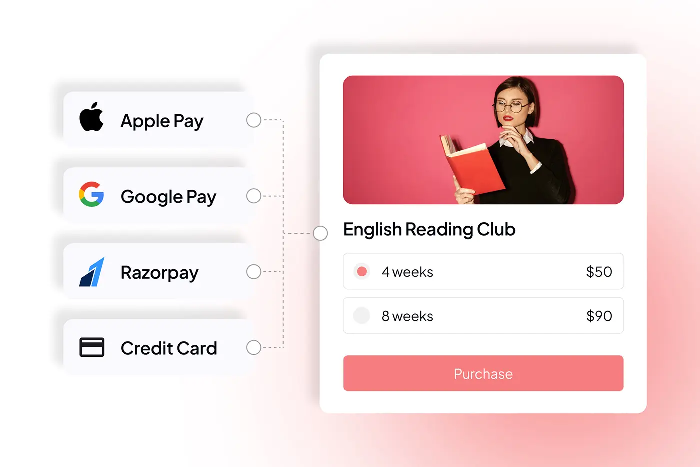 Multiple payment methods supported by Zenler