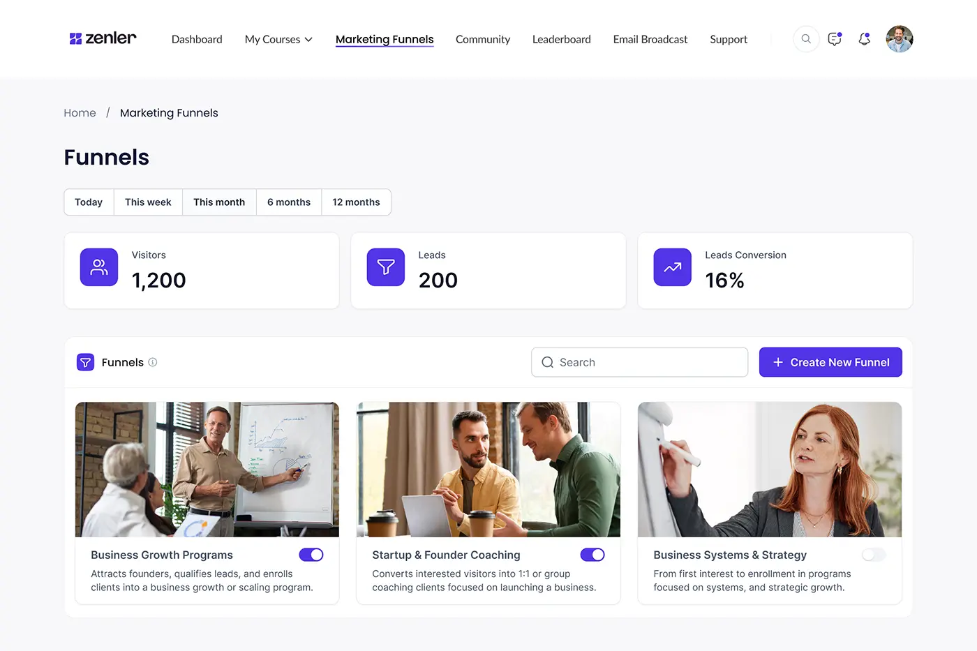 Zenler sales funnel dashboard for online creators